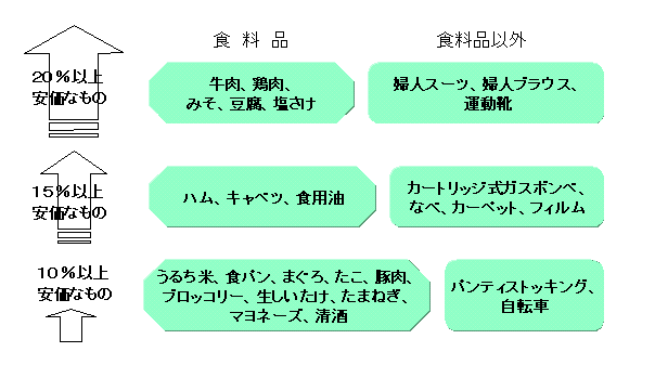 }3@Hӂ̕wOӏXXȕi(ʔ̐X̕ωir)