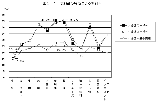 }2-1 @Hi̓ɂ銄