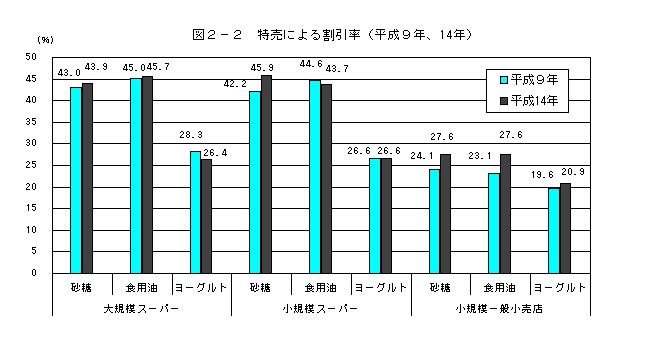 }2-2 @ɂ銄i9NA14Nj