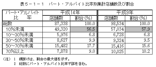 \5-1-1@p[gEAoCg䗦ʏWvXܐyъ