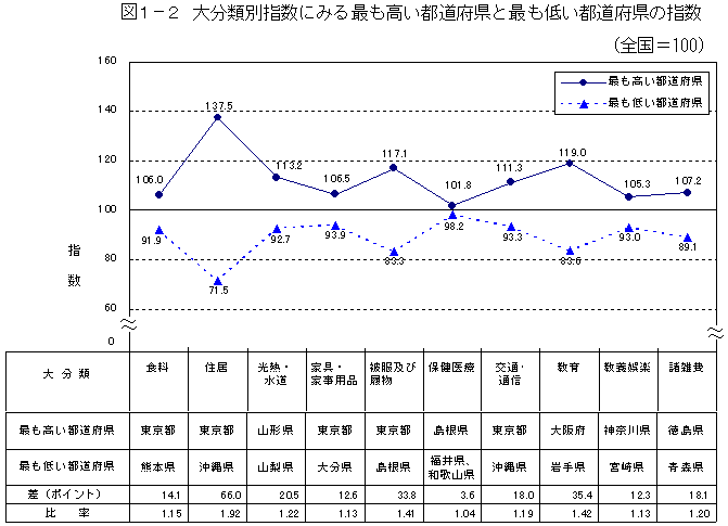 }1-2@啪ޕʎwɂ݂łs{ƍłႢs{̎w