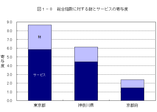 }1-8@wɑ΂ƃT[rX̊^x