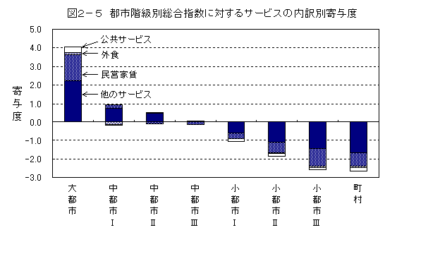 }2-5@ssKʑwɑ΂T[rX̓ʊ^x