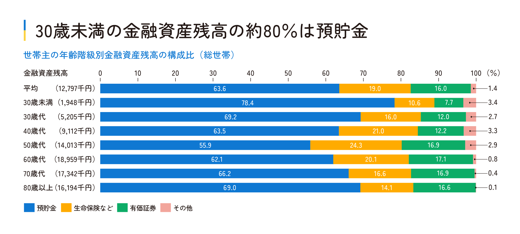 家計調査（令和5年(2023年)10～12月期平均） - 総合政策部計画局