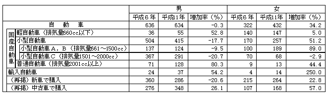 \3 j1000ѓ莩Ԃ̏Lʋyё-NPg-