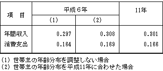 \4@ю̔Nz𒲐ꍇ̔NԎyяxói[jWjW