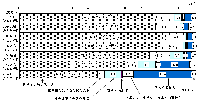 \III-2@ю̔NK1ώ̓iΘJҐсj