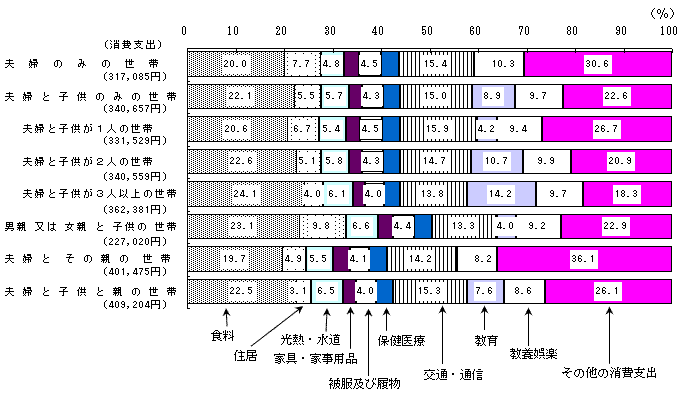 }III-7@їތ^1Ϗxo̔ڍ\iΘJҐсj