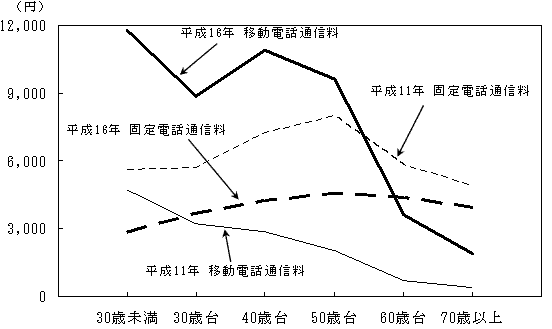 }7@ю̔NKʓdbʐMiSсj  lȏ̐