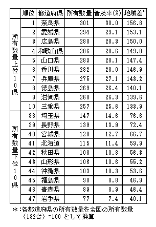 }III-3@ s{1000ѓH􂢋@̏L  `lȏ̐с`