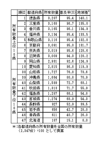 }III-4@ s{1000ѓ胋[GAȐL  `lȏ̐с`