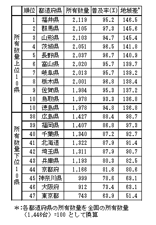 }III-5@ s{1000ѓ莩Ԃ̏L  `lȏ̐с`