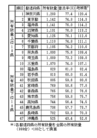 }III-1@ s{1000ѓp\ȐL  `lȏ̐с`