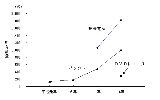 }I-2@1000ѓ EʐM֘Aϋv̏Lʂ̐ځ@`lȏ̐с`