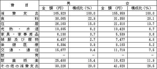 \I-5  Pgт̒j1ϏxoiSсj