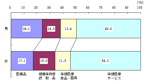 }I-12  Pgт̒jʕیÂ̓iSсj