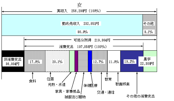 }I-2  j1ωƌvxƓ(ΘJҐсE)