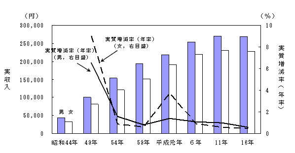 }I-5  NΘJPgт̒j1ώyюiNj̐