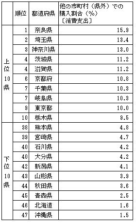 }12@s{ʏxȏ̎siOjł̍wilȏ̐сj