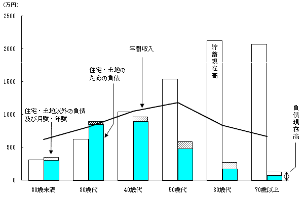 }5@ю̔NKʒ~Eݍilȏ̐сj