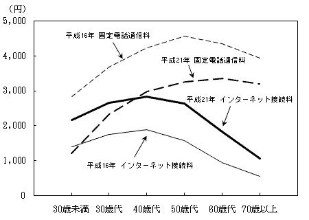 }7@ю̔NKʃC^[lbgڑyьŒdbʐMilȏ̐сj