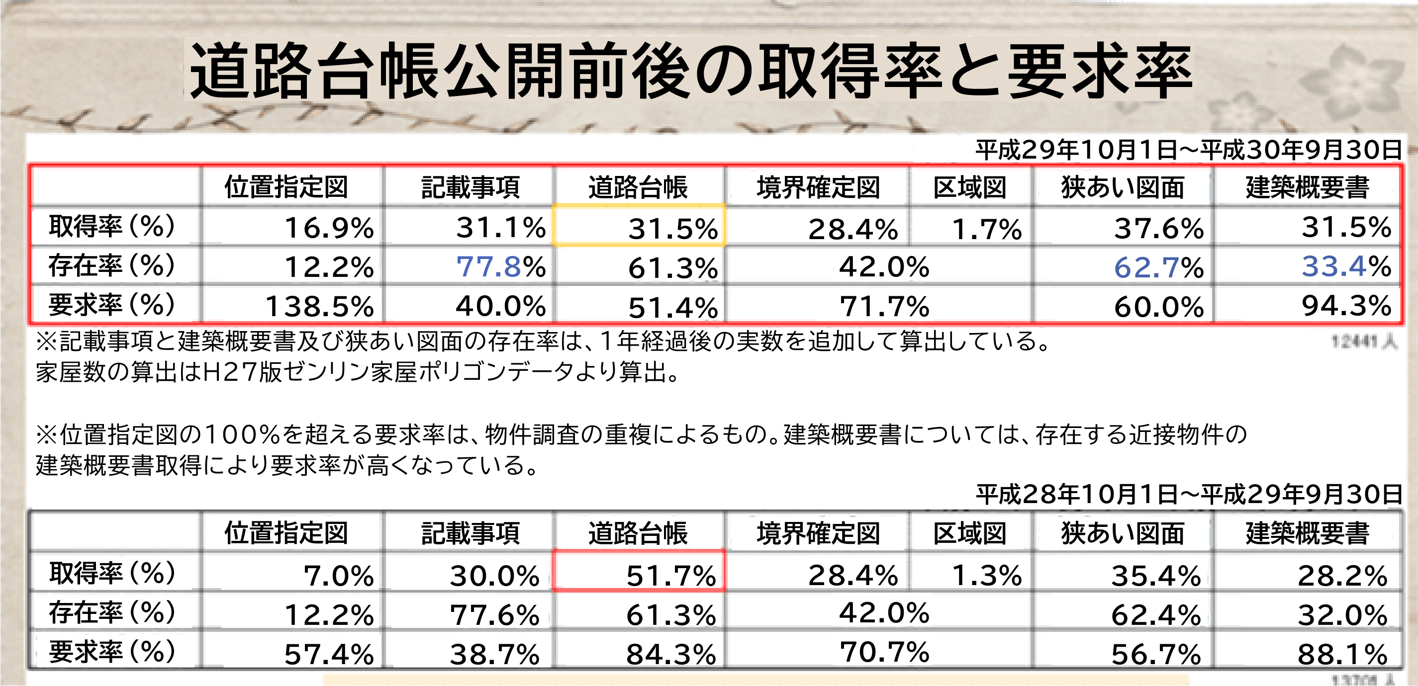 各資料の実需要の算出表