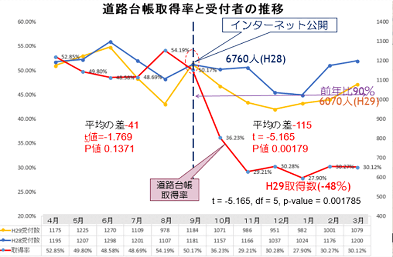 H䒠擾Ǝt҂̐