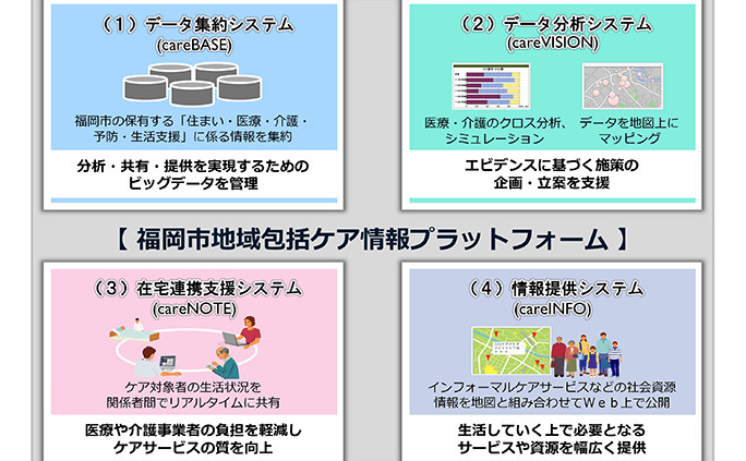 「福岡市地域包括ケア情報プラットフォーム」サムネイル画像
