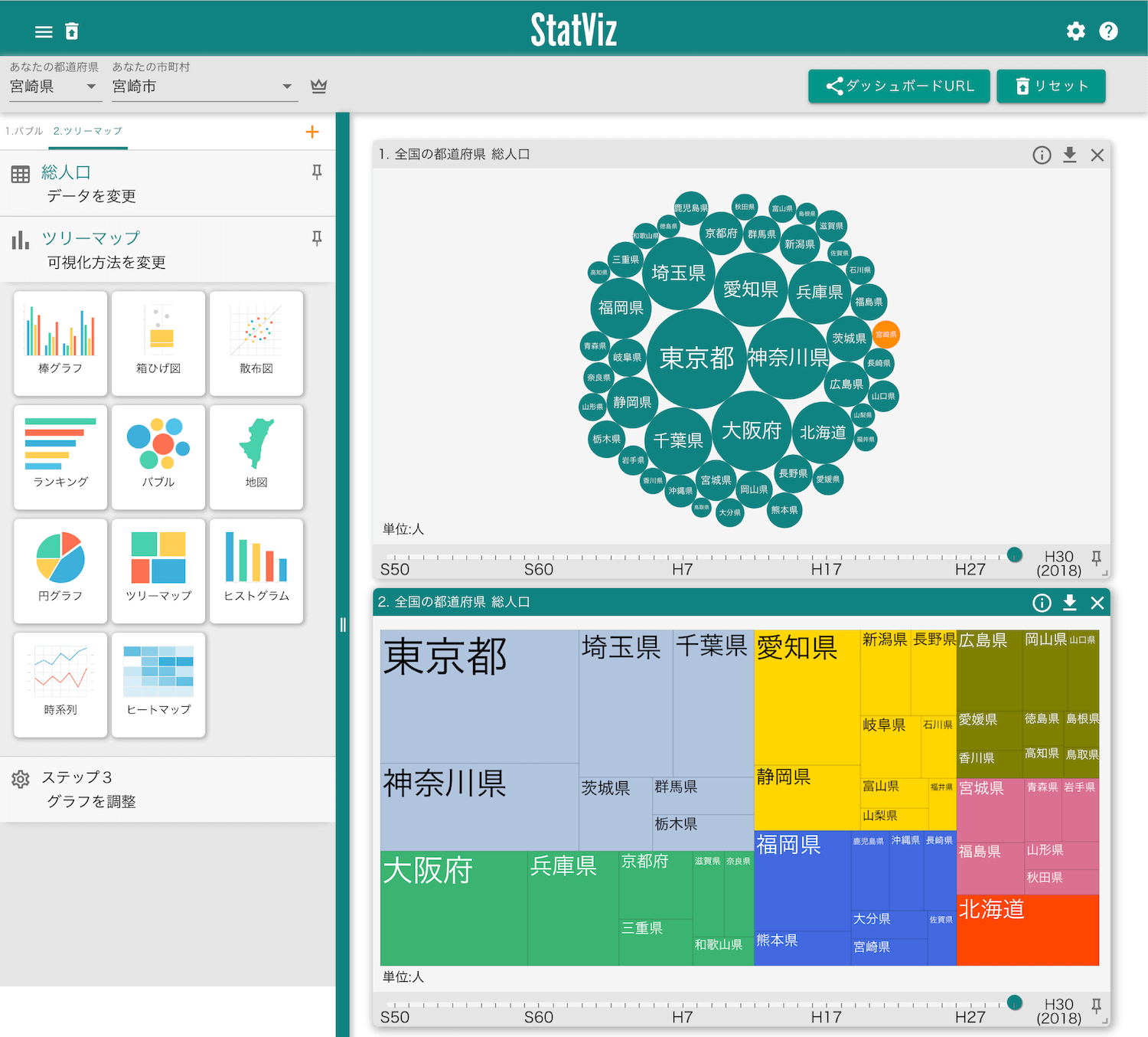 StatViz̑