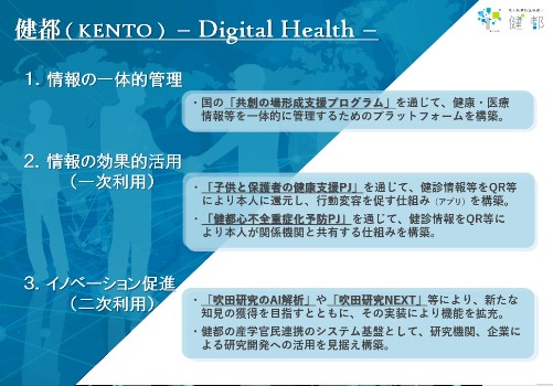 健都(KENTO)-Digital Health-