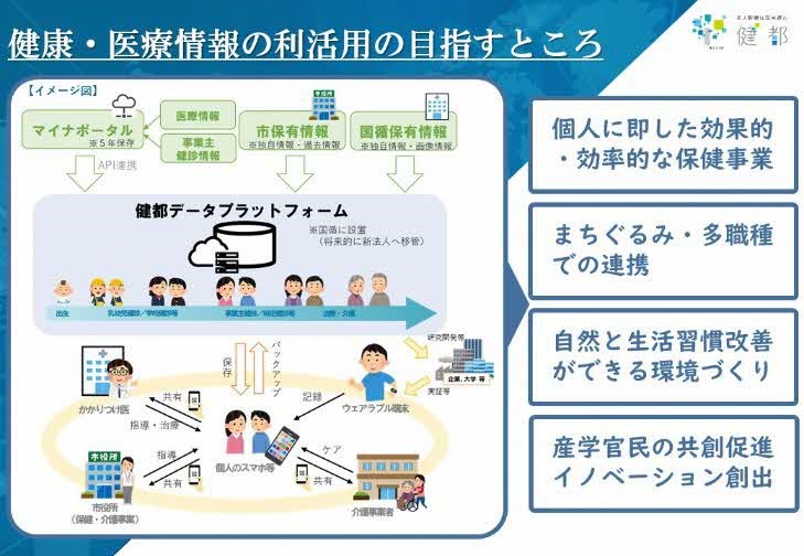 健康・医療情報の利活用の目指すところ