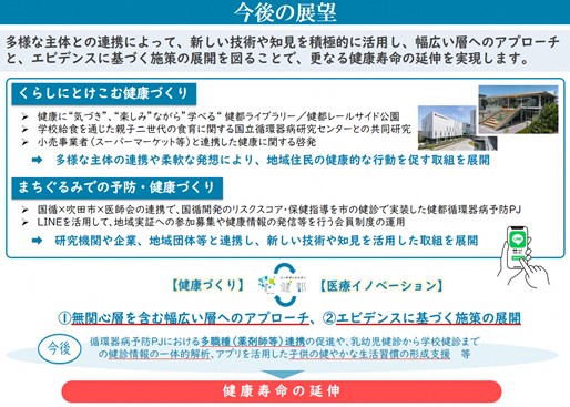 今後の展望