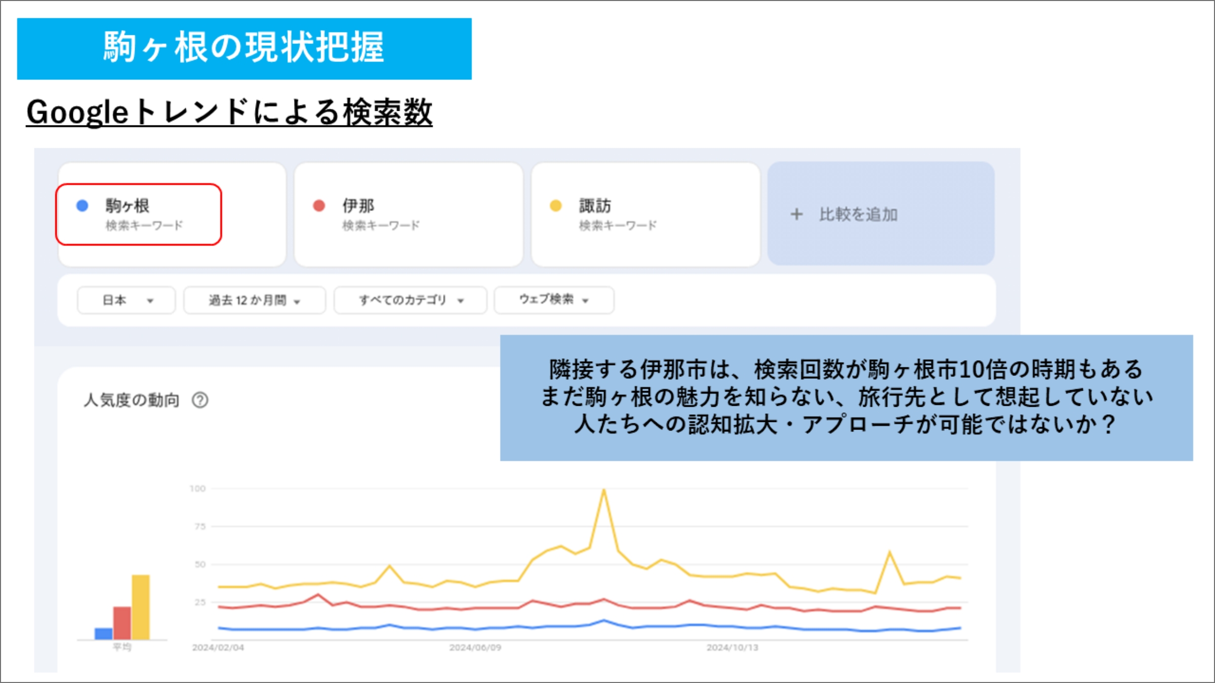 Googleghɂsyыߗ׃GǍ̃OtB̌񐔂́Aאڂ鎩̂łɓ߂ƔׂďȂƂ킩B