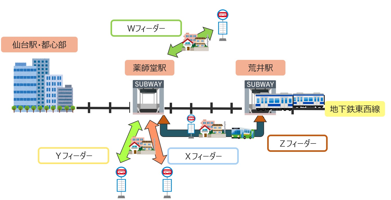 �����Ώۂ̃o�X�n���ƒn���S�������̈ʒu�֌W��\�����}