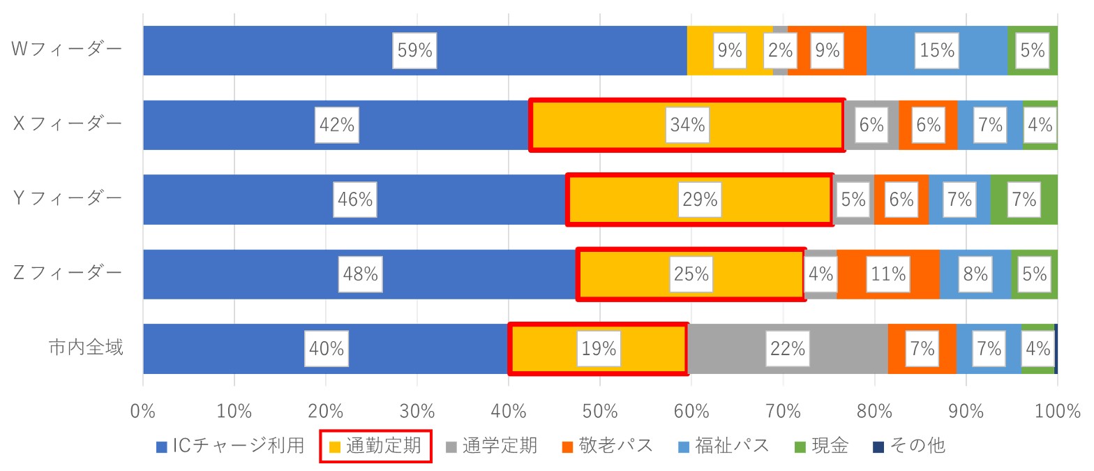 �n�����Ƃ̗��p�������������O���t