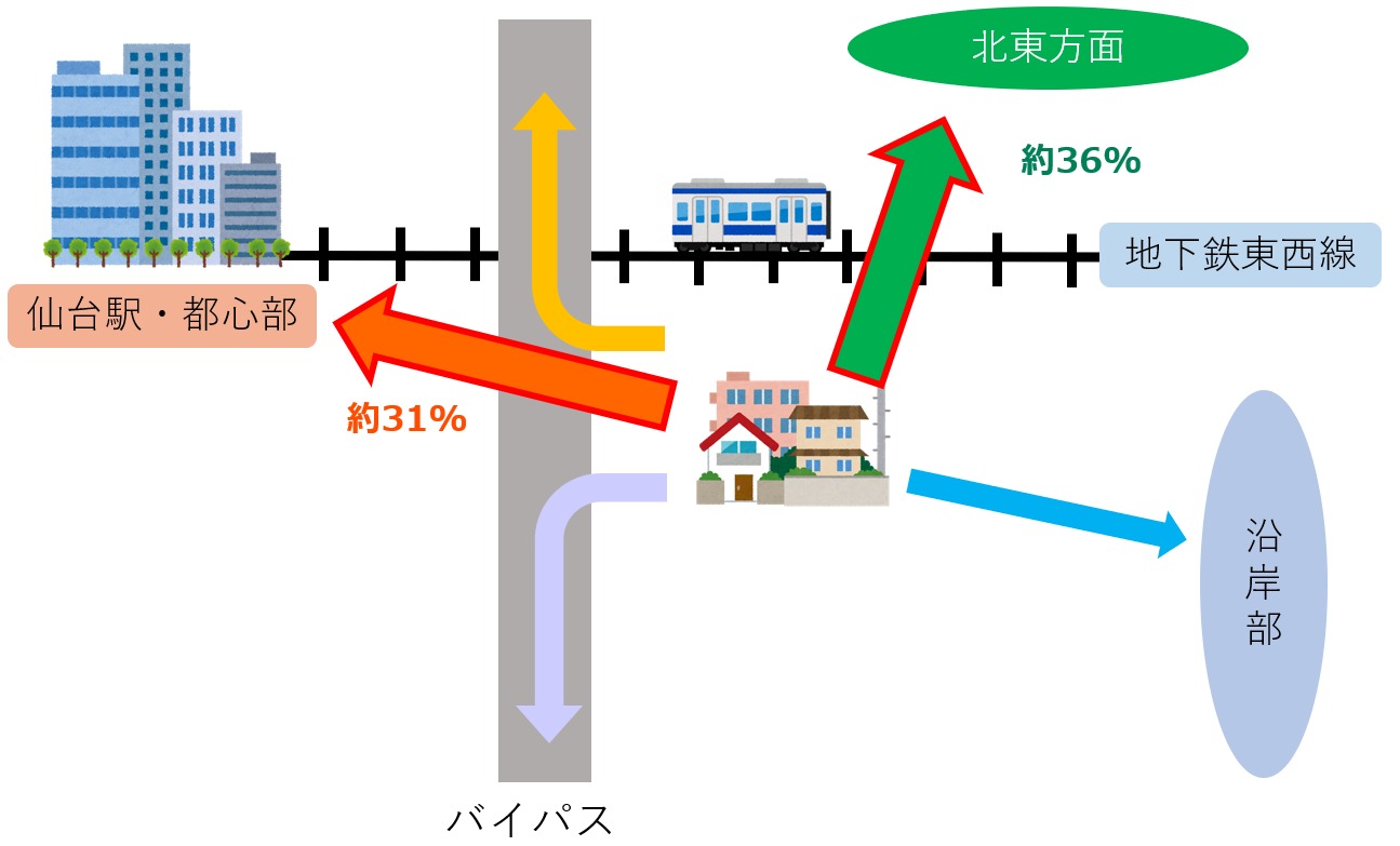 �����G���A�̋��Z�҂̈ړ��������������͎��}