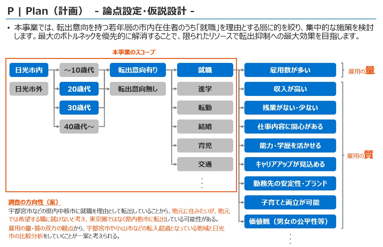 �����s�ɂ����āA�A�E�𗝗R�ɓ]�o����w���A��̓I�ɂǂ̂悤�Ȍٗp�E�J�����̑��ʂ���]�o�Ɍq����̂����c���[��ɗv�����͂������́B