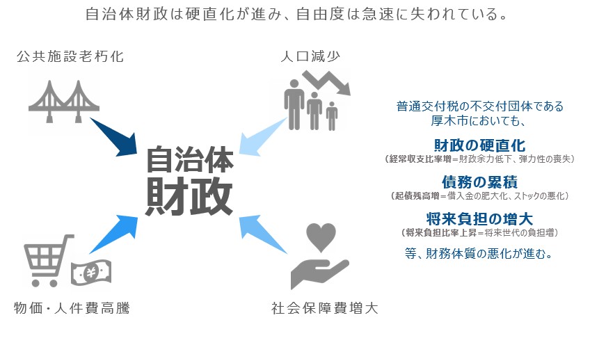 �����̍����̍d�����̐i�s�Ǝ��R�x�̒ቺ��͎��I�Ɏ������}�B�����{�݂̘V�����A�l�������A�����E�l������A�Љ�ۏ���Ȃǂ����؎s�̍������������Ă���l�q�������Ă���B