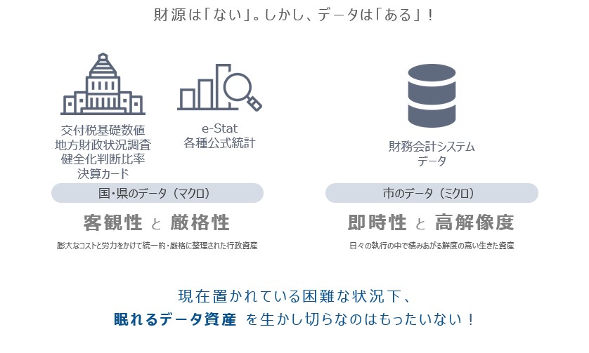 �f�[�^���Y�����p����l�q��͎��I�ɕ\�����}�B�q�ϐ��ƌ��i�����S�ۂ��ꂽ���I���v���̍��E���̃f�[�^�ƁA�������E�����𑜓x��L���������v�V�X�e���̃f�[�^���̎s�ۗ̕L�f�[�^���A���؎s�̎��Y�ł��邱�Ƃ�\���Ă���B