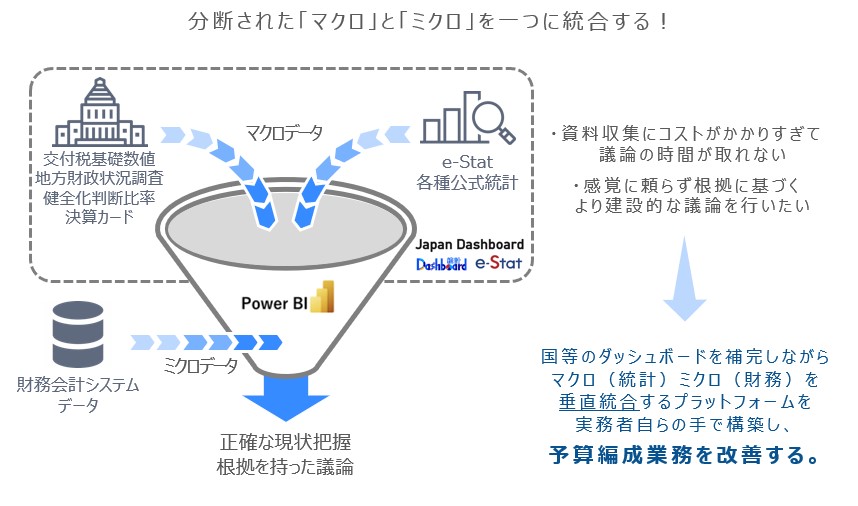 ���I���v���̃}�N���ȃf�[�^�ƍ�����v�V�X�e���̃f�[�^���̃~�N���ȃf�[�^�𓝍�����l�q��͎��I�ɕ\�����}�B�����̃f�[�^���|�����킹�邱�ƂŁA���m�Ȍ���c����A�����Ɋ�Â��c�_���ł���悤�ɂȂ邱�Ƃ�\���Ă���B