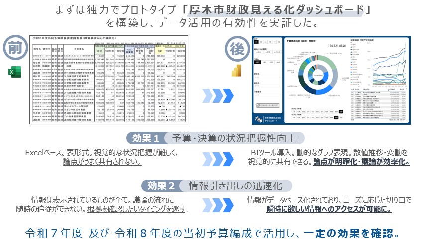 �Ǝ��J�������u���؎s���������鉻�_�b�V���{�[�h�v��2025�N�x�A2026�N�x�̓����\�Z�Ґ��Ŋ��p�������Ƃ��������}�B�\�Z�E���Z�̏󋵂�c�����₷���Ȃ������ƂƁA���̈����o�����v���ɂȂ������Ƃ������Ă���B