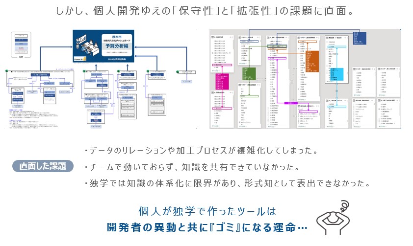 �Ǝ��J�������u���؎s���������鉻�_�b�V���{�[�h�v���ێ琫�Ɗg�����ɉۑ������Ă������Ƃ��������}�B�f�[�^�̃����[�V��������H�v���Z�X�����G�ł��邱�ƁA�`�[�����Ńm�E�n�E�����L�ł��Ă��Ȃ��������ƂȂǂ��ۑ�Ƃ��ċ����Ă���B