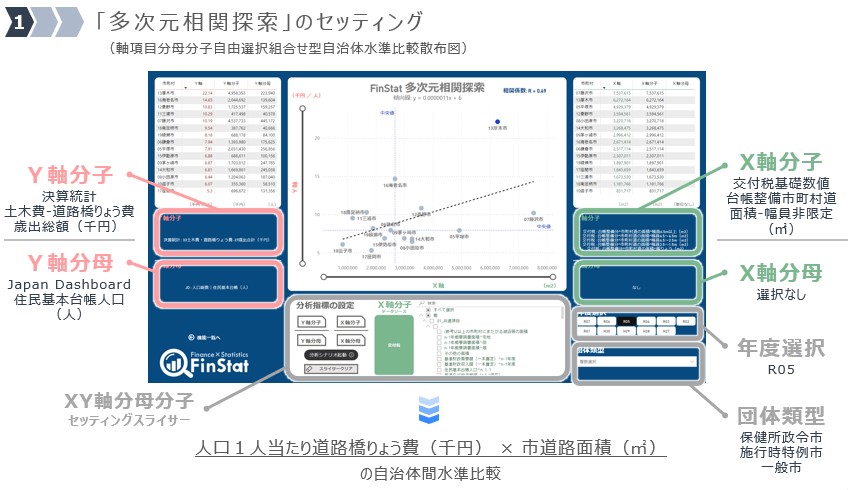 ���������֒T���@�\�̉�ʃC���[�W�B�w���E�x�����ꂼ��ɐݒ肷��w�W�����R�ɑI�ׂ�l�q��������Ă���B��ʓ��ł́A�s���H�ʐς�����̐l���P�l�����蓹�H����傤��������̊Ԕ�r���Ă���B