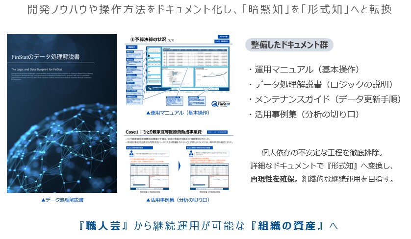 �J���m�E�n�E�⑀����@���h�L�������g���������Ƃ��������}�B�f�[�^����������̕\����A�^�p�}�j���A���E�����p����W�̓��e���Ꭶ����Ă���B