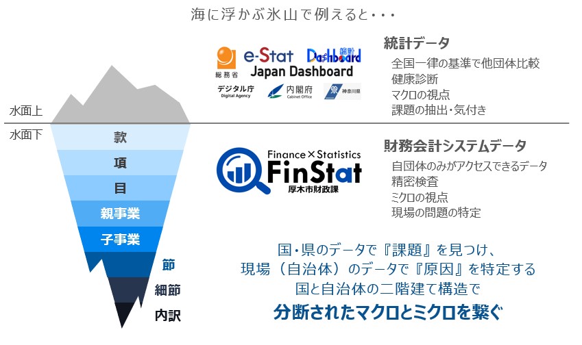 ������v�V�X�e���̃f�[�^�i�~�N���ȃf�[�^�j�Ɠ��v�f�[�^�i�}�N���ȃf�[�^�j�̈ʒu�Â����C�ɕ����ԕX�R�ɗႦ�Ė͎��I�ɕ\�����}�B���ʏ�ɏo�Ă��铝�v�f�[�^�̔w�i�ɂ́A���ʉ��ɑ��݂���ׂ����~�N���ȃf�[�^�����݂��Ă���A����炪��̓I�ɕ��͂����ׂ��ł��邱�Ƃ������Ă���B