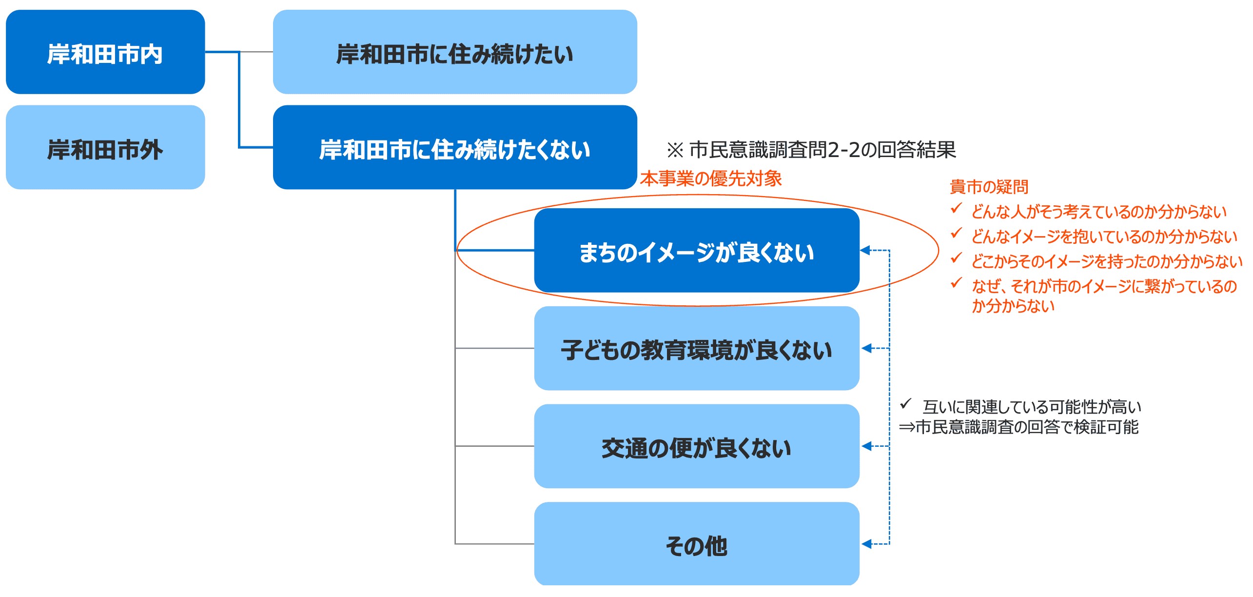 �s���ӎ������ɂ�����ݘa�c�s�ւ́u�i�Z�ӌ��v�Ɓu�܂��̃C���[�W�v�̊֌W���������}