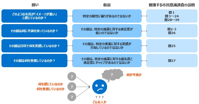 �s���ӎ������ɂ����āu�܂��̃C���[�W�������v�Ɖ񓚂����s���̃y���\�i��[�x�肷�邽�߂̉����_�_�B
