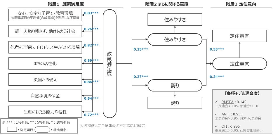 �s���ӎ������̉񓚌��ʂɊ�Â������U�\�����͌��ʂ��������p�X�}�B���������x�́A������̎{��ɂ��Ă��}�������ɕ]������Ă��邱�Ƃ�������B