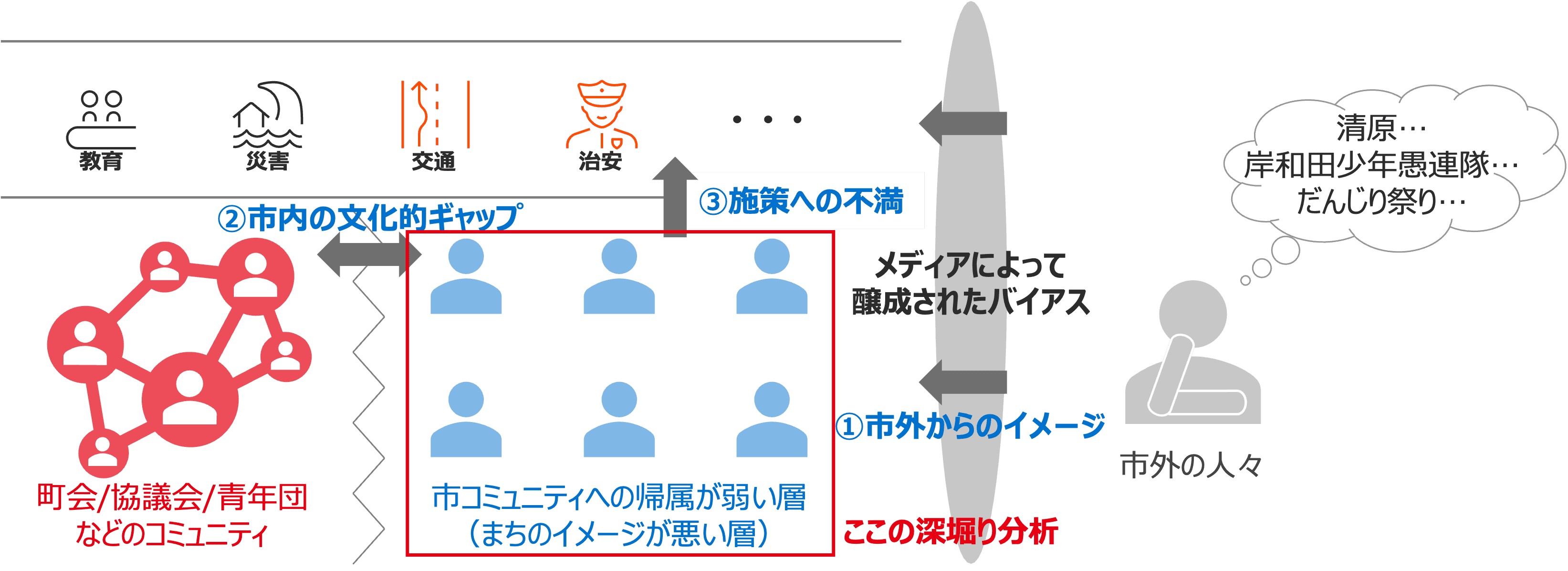 �ݘa�c�s�́u�܂��̃C���[�W�v�������Ȃ�\�����������T�O�}�B�u�܂��̃C���[�W�v�ɂ́A�@�s�O����̃C���[�W�A�A�s���̕����I�M���b�v�A�B�{��ւ̕s�����e�����Ă���B