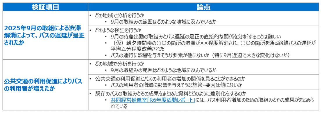 �{�����Ō��؂��鍀�ڂ𐮗������\�B1.�����o�΂̎�g�݂ɂ��o�X�̒x�������P�������A2.������ʂ̗��p���i�ɂ��o�X�̗��p�҂����������A��2�_�����؂���B